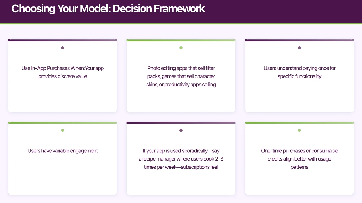 Choosing Your Model: Decision Framework Infographic