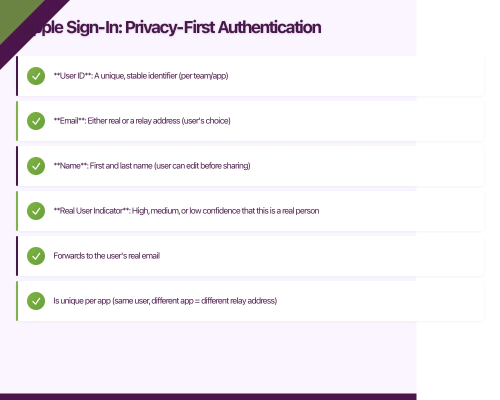 Apple Sign-In: Privacy-First Authentication Infographic