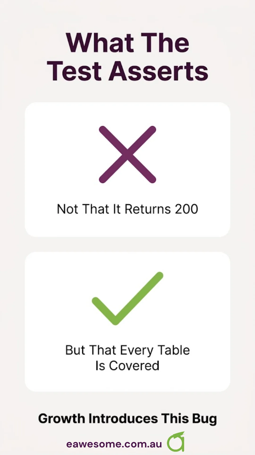 What the test asserts: not that it returns 200, but that every table is covered