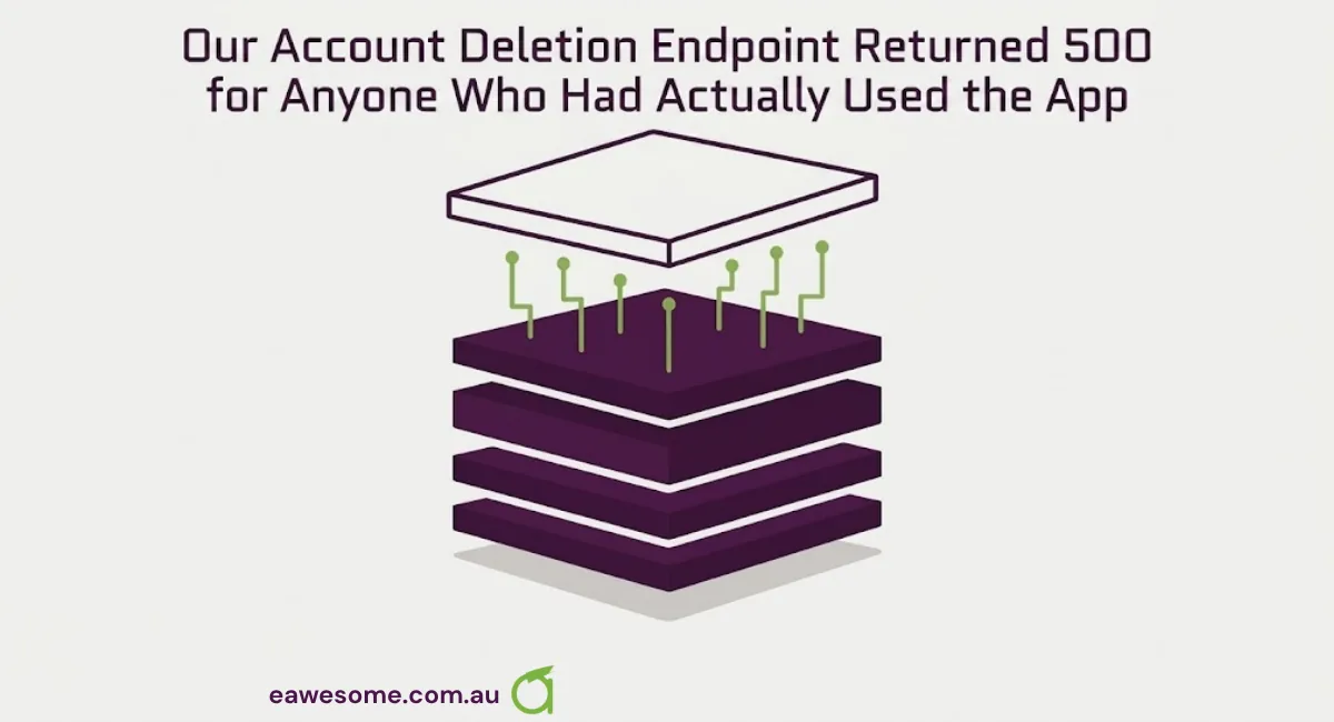 Our Account Deletion Endpoint Returned 500 for Anyone Who Had Actually Used the App