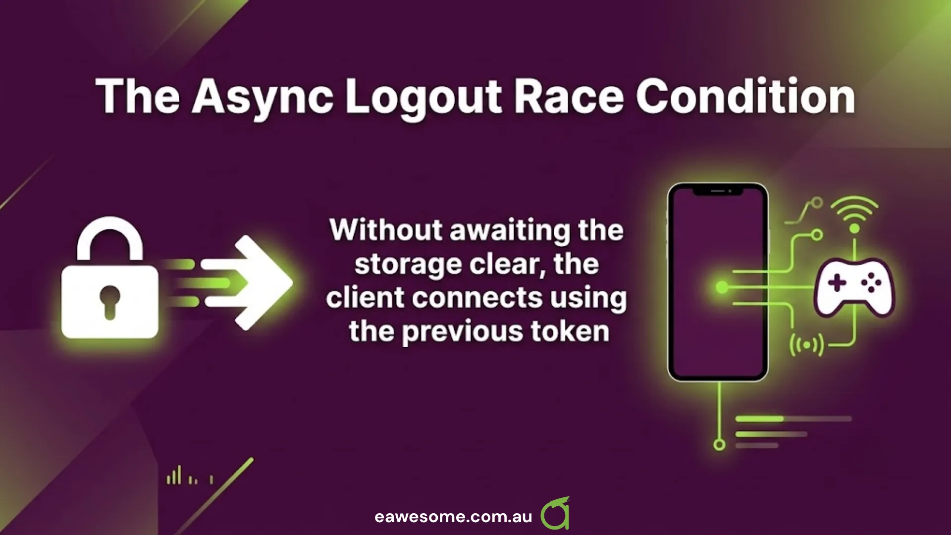 The async logout race condition. Without awaiting the storage clear, the client connects using the previous token — the sign-out appears to complete while the game socket is still authenticated as the account that just left.