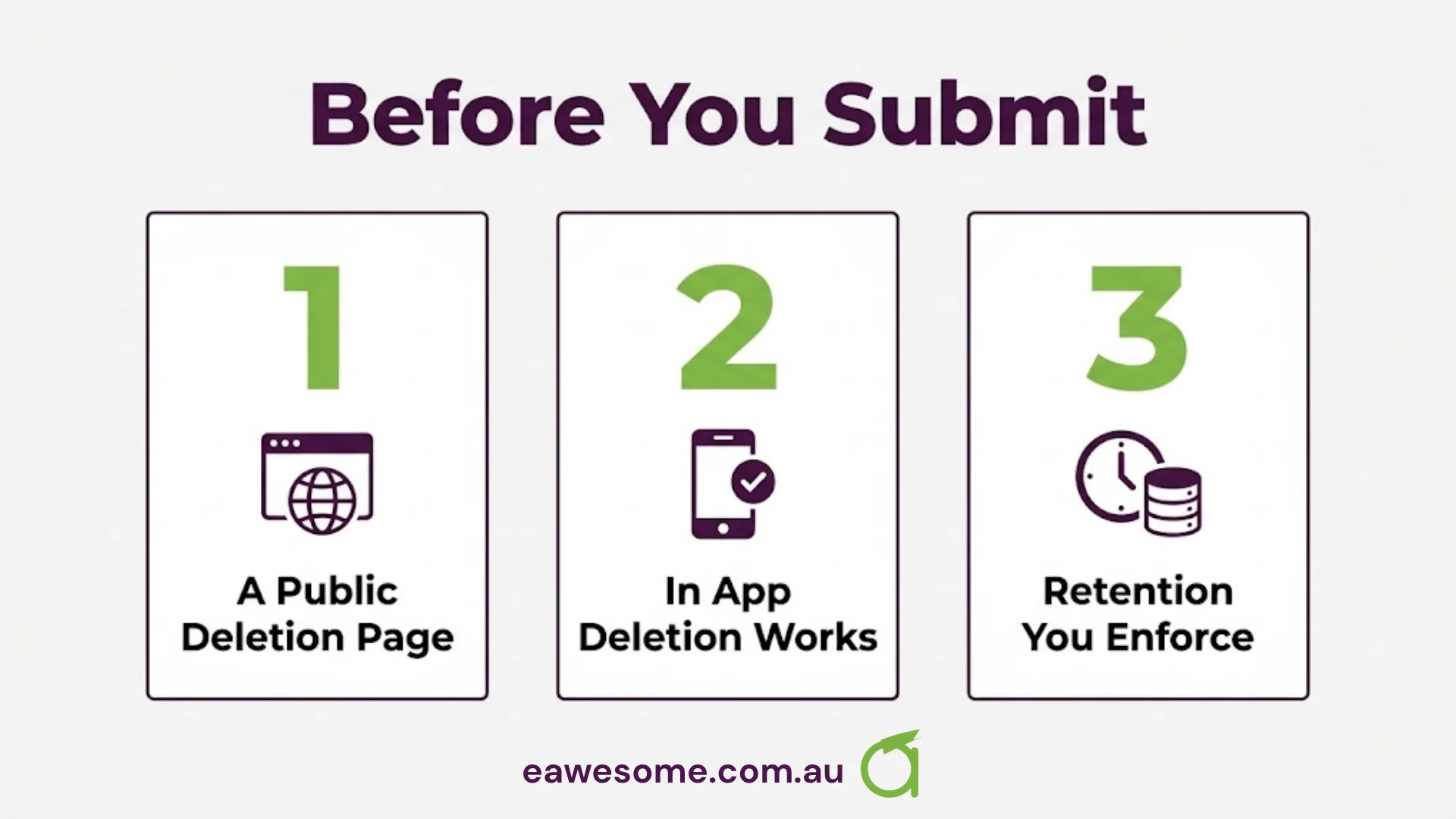 Before you submit: a public deletion page, in-app deletion that works, and retention you enforce
