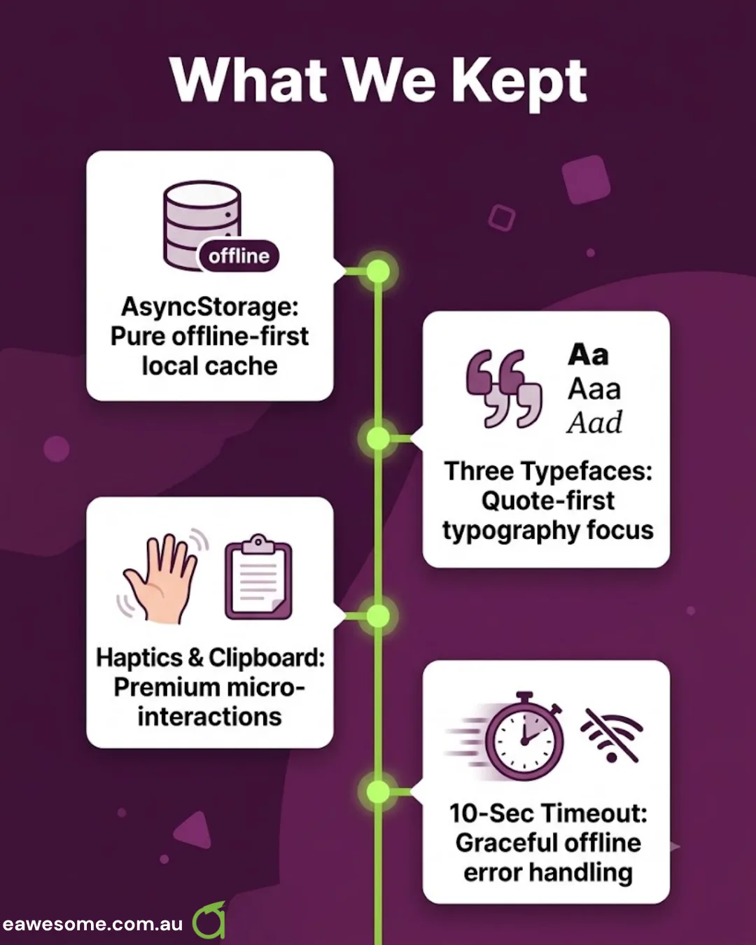 Four decisions we kept: AsyncStorage as a pure offline-first local cache, three typefaces for quote-first typography, haptics and clipboard for the small finishing touches, and a ten-second timeout for graceful offline error handling.