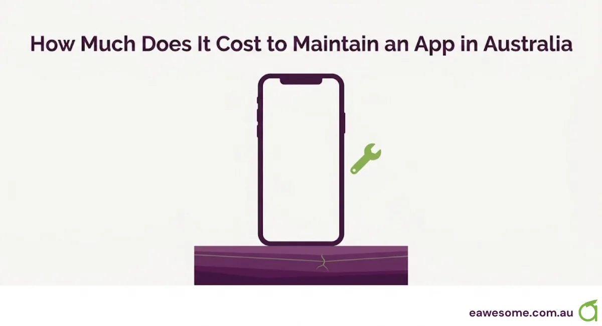 How Much Does It Cost to Maintain an App in Australia in 2026?