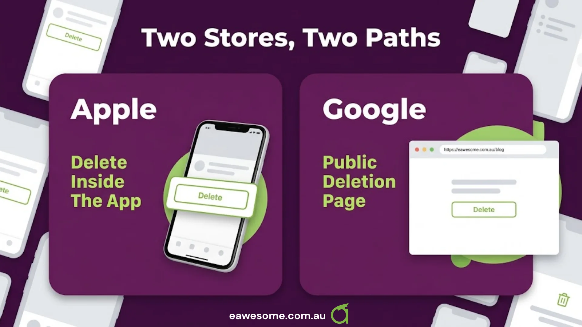 Two stores, two paths to the same requirement: Apple wants deletion inside the app, Google wants a public deletion page.
