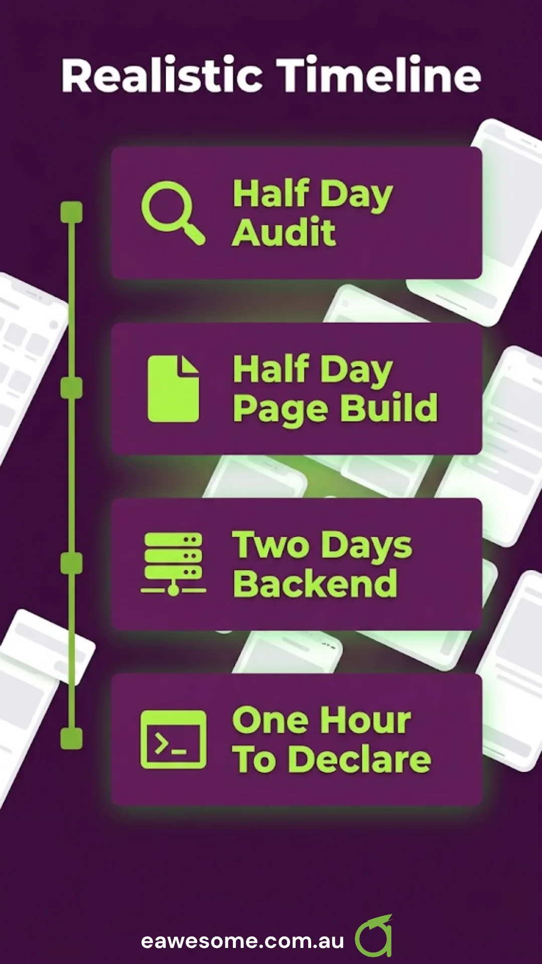 A realistic timeline: half a day to audit, half a day to build the page, two days for the backend, and one hour to declare it.