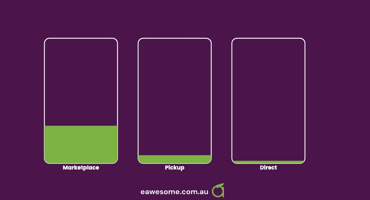 Restaurant Ordering Apps, Honestly Compared