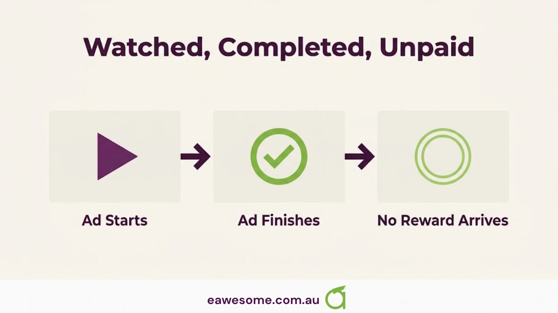 Ad starts, ad finishes, no reward arrives
