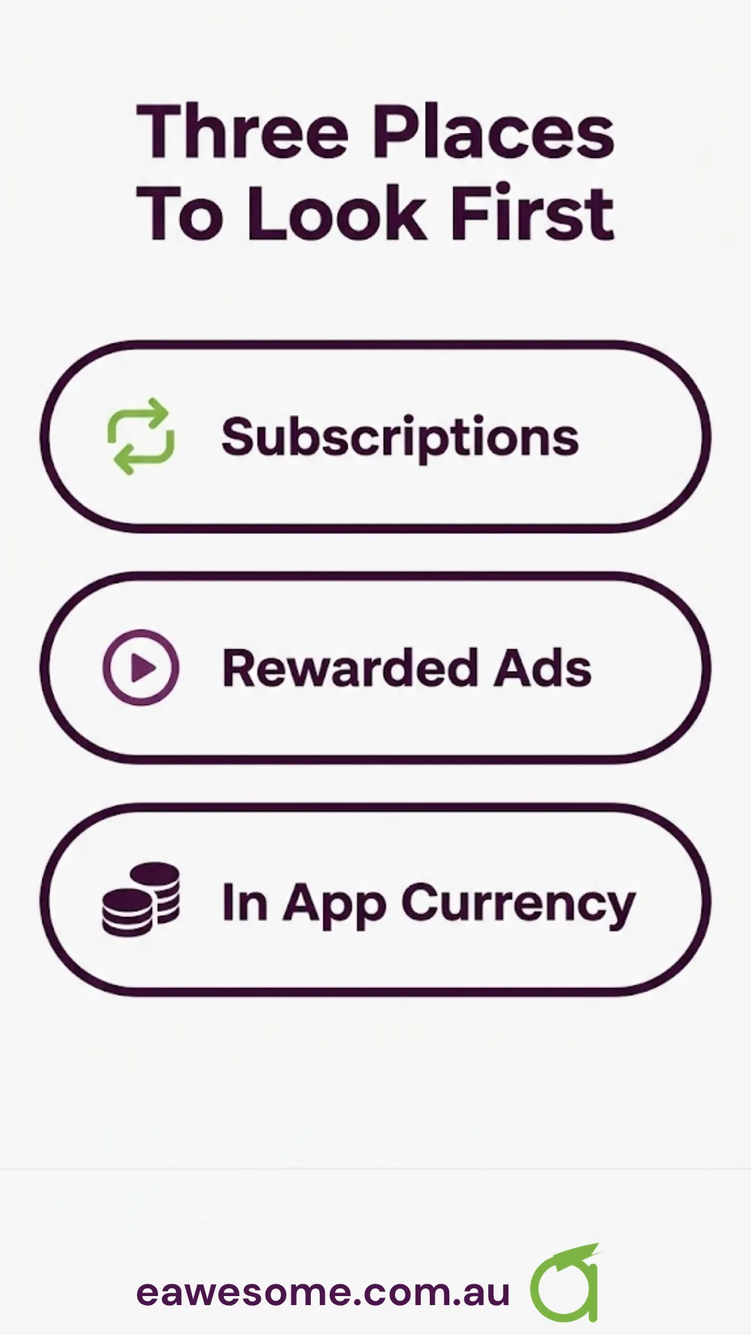 Three places to look first: subscriptions, rewarded ads, and in-app currency