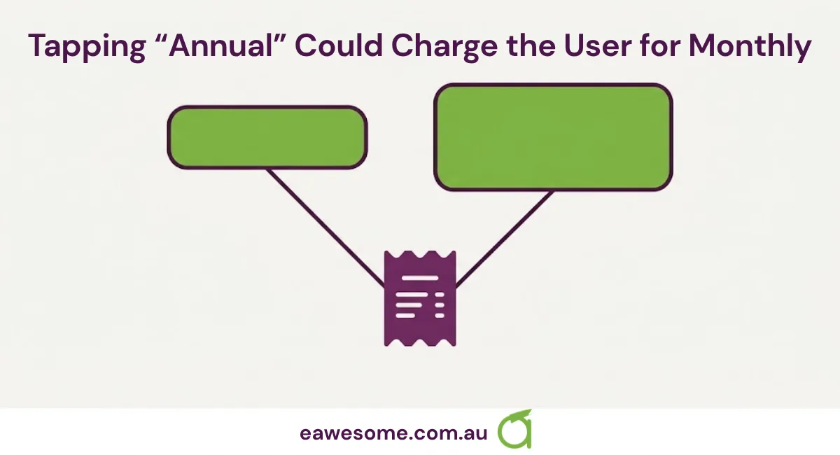 Tapping "Annual" Could Charge the User for Monthly