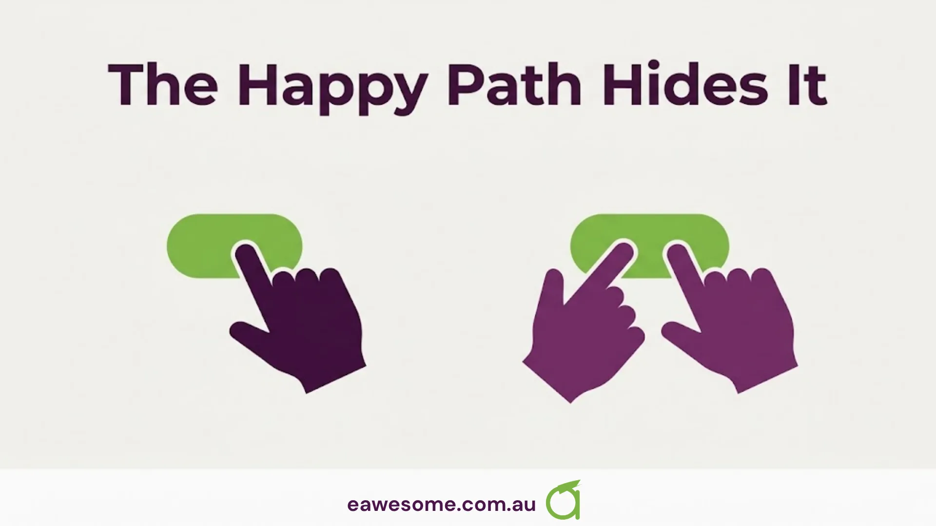 The happy path hides it: a careful tester taps once, a real user taps twice