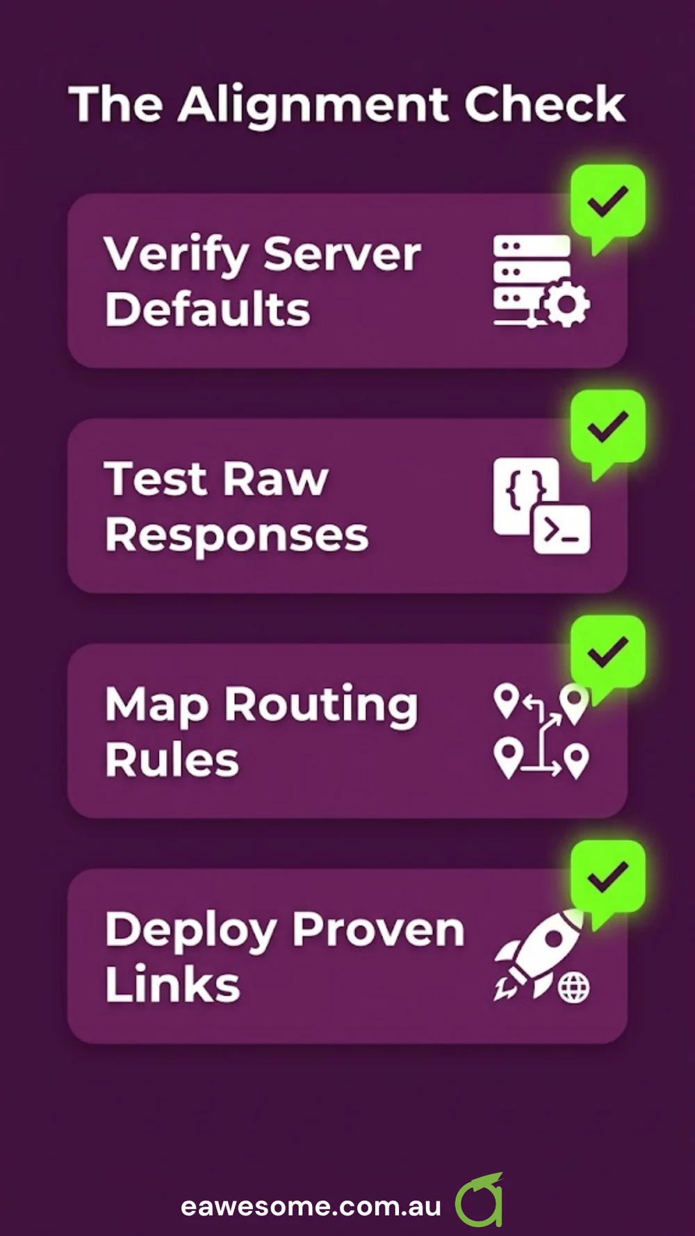 The alignment check: verify server defaults, test raw responses, map routing rules, deploy proven links