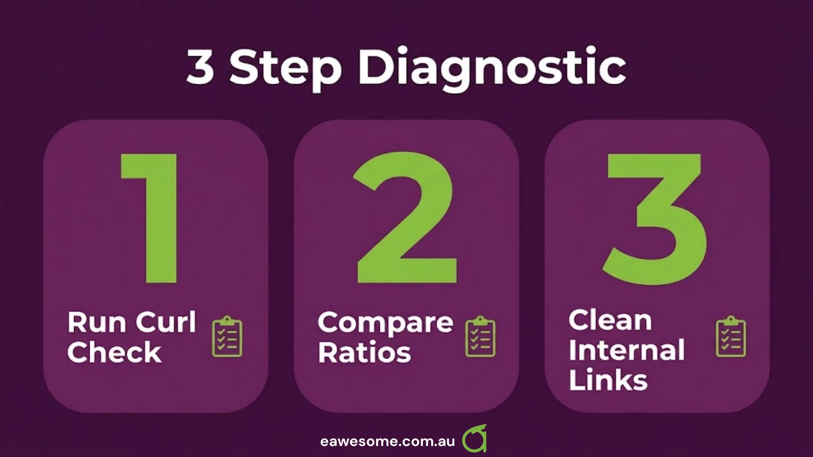 The three-step diagnostic: run the curl check, compare the ratios, clean the internal links