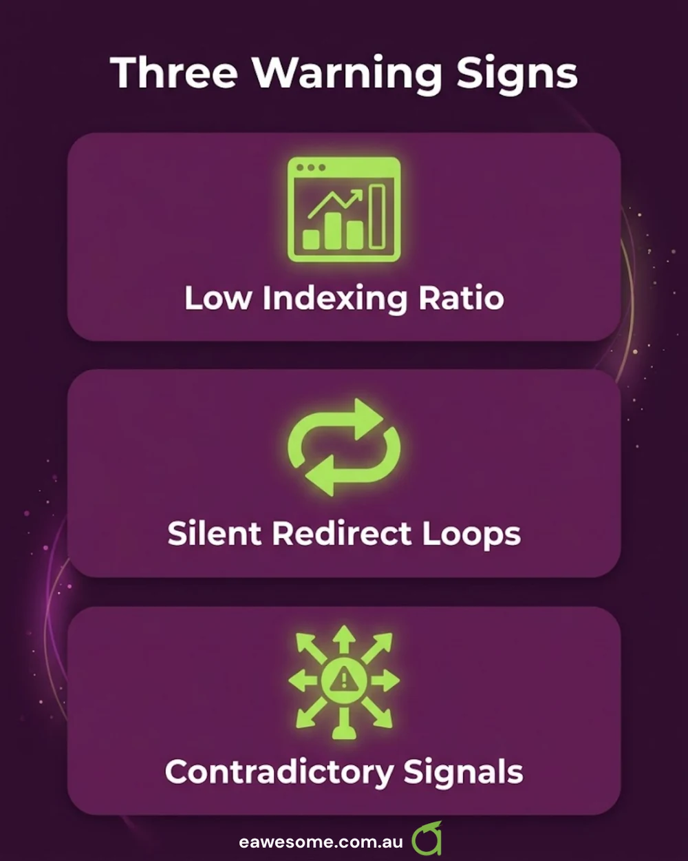 Three warning signs: a low indexing ratio, silent redirects, and contradictory signals