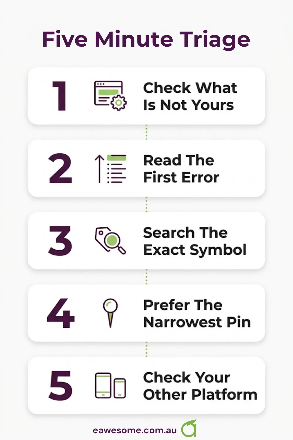 The five minute triage: check what is not yours, read the first error, search the exact symbol, prefer the narrowest pin, check your other platform