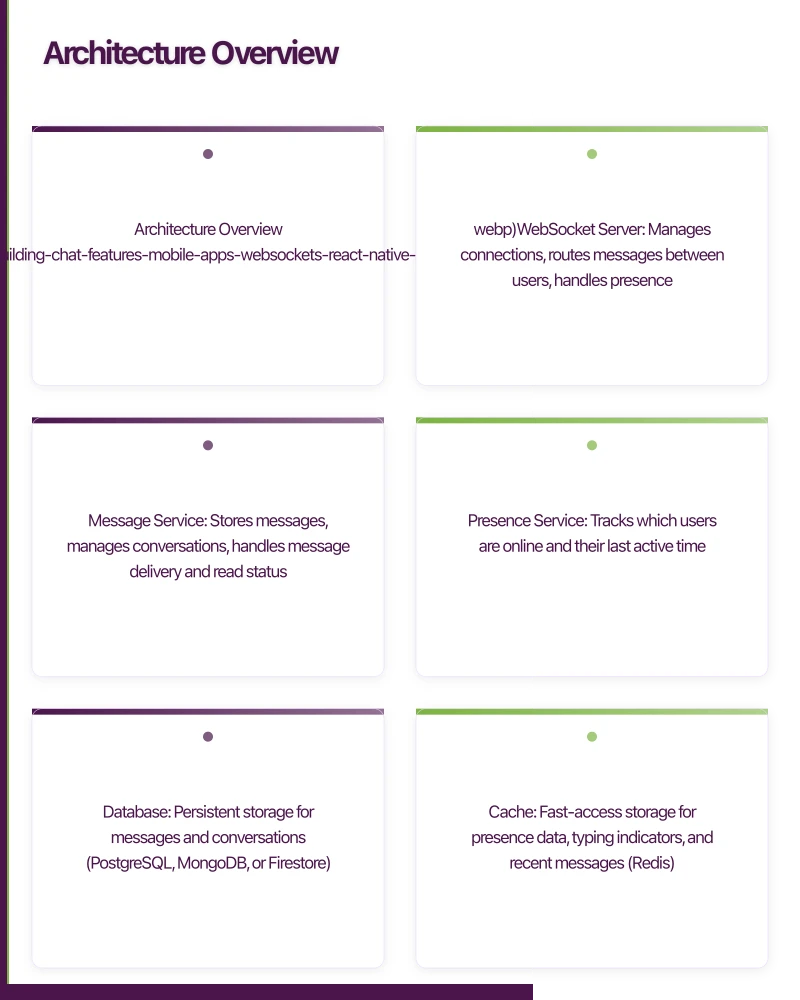 Architecture Overview Infographic