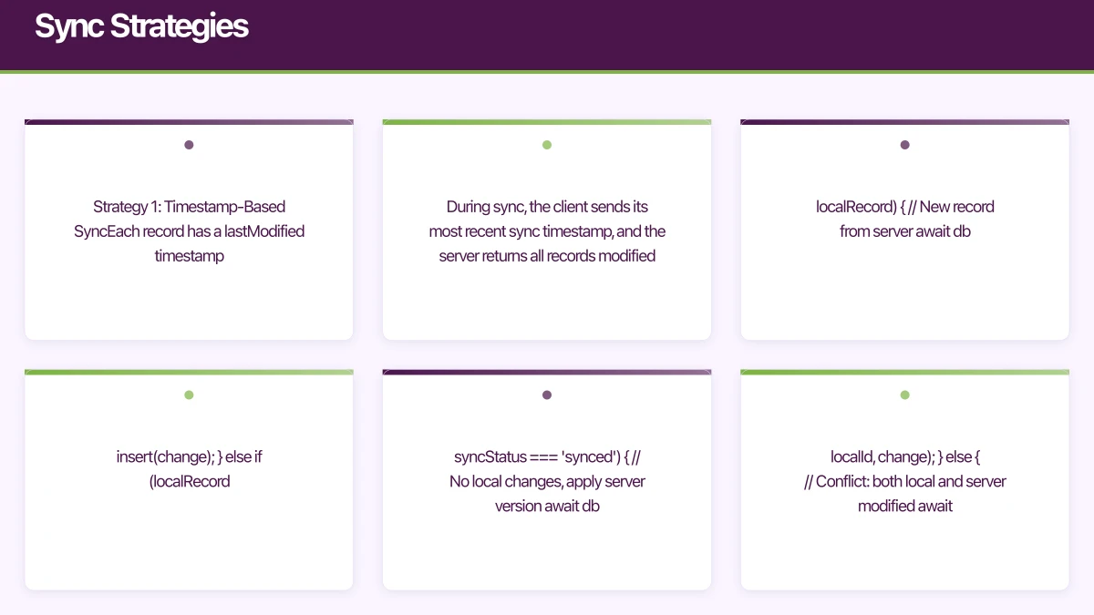 Sync Strategies Infographic