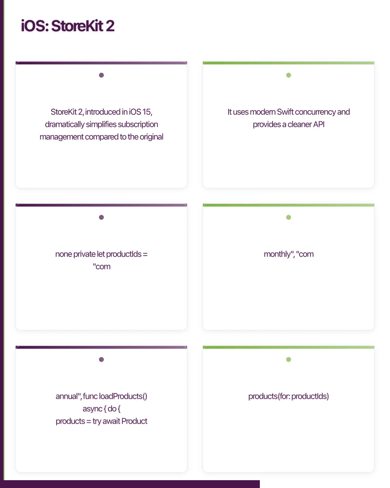 iOS: StoreKit 2 Infographic