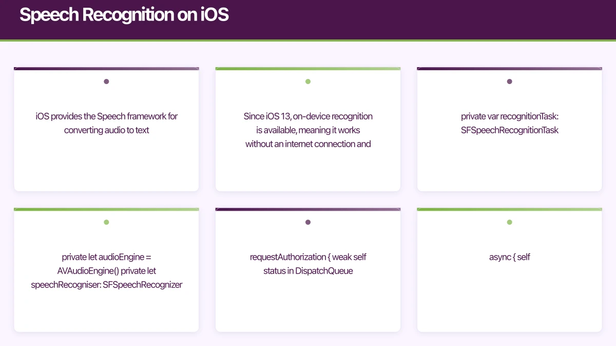 Speech Recognition on iOS Infographic