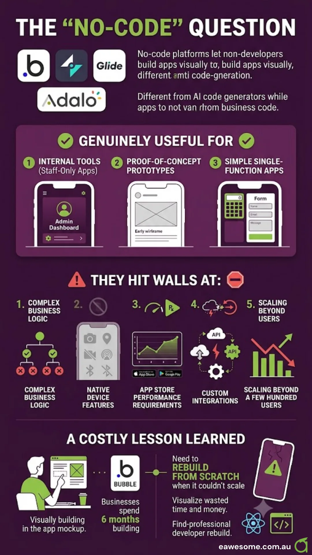 The No-Code question - Bubble, Glide, Adalo and similar platforms compared honestly for Australian small business apps