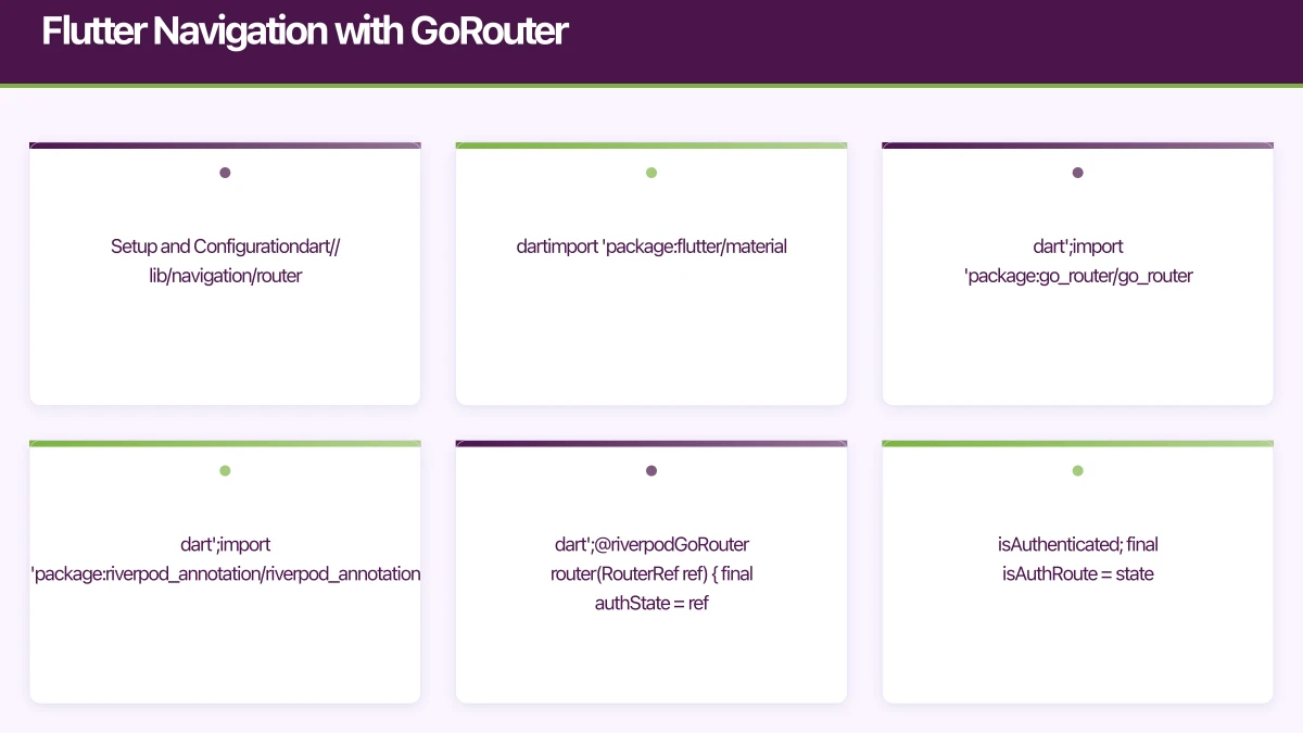 Flutter Navigation with GoRouter Infographic