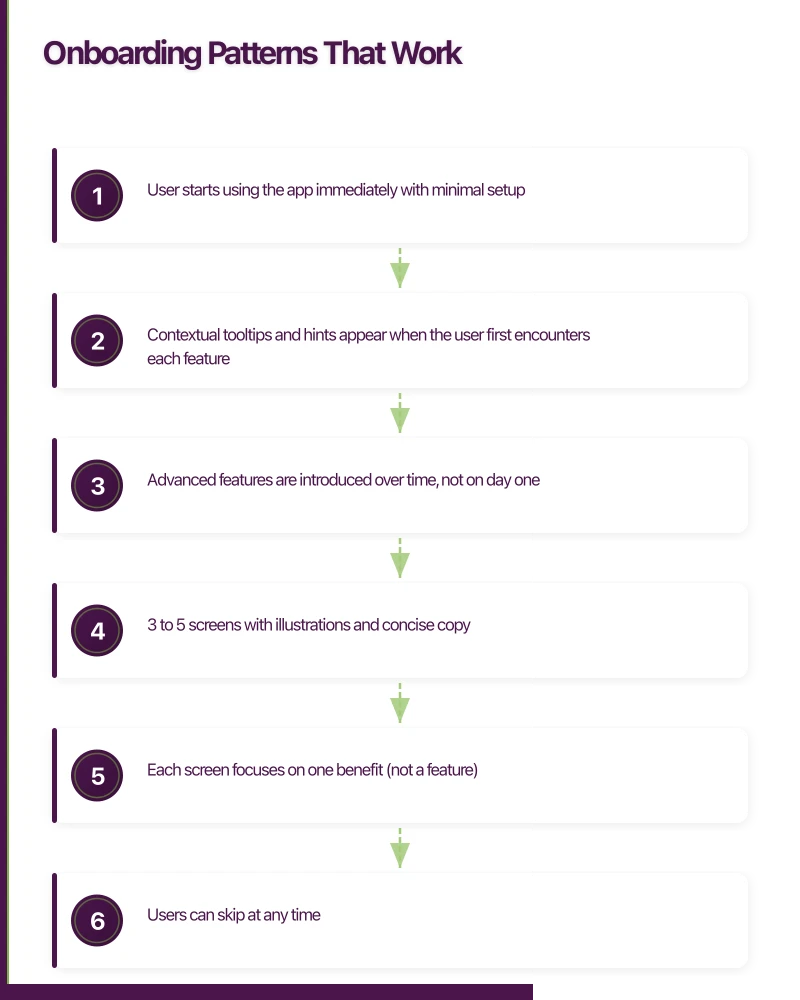 Onboarding Patterns That Work Infographic