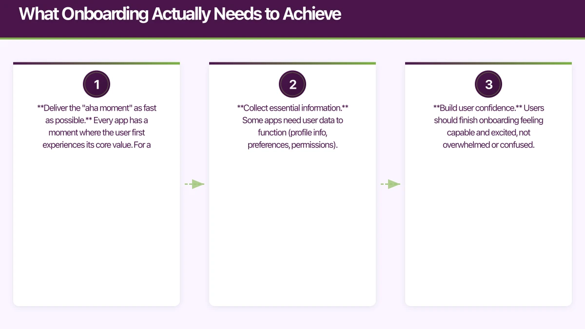 What Onboarding Actually Needs to Achieve Infographic