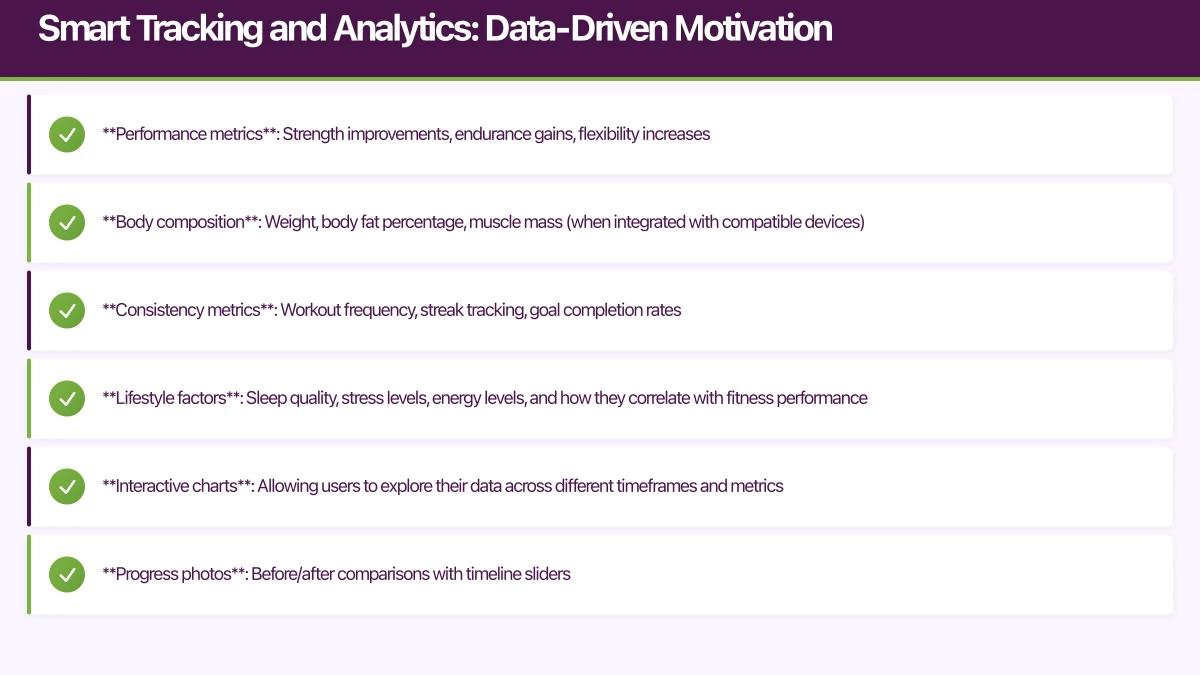 Smart Tracking and Analytics: Data-Driven Motivation Infographic