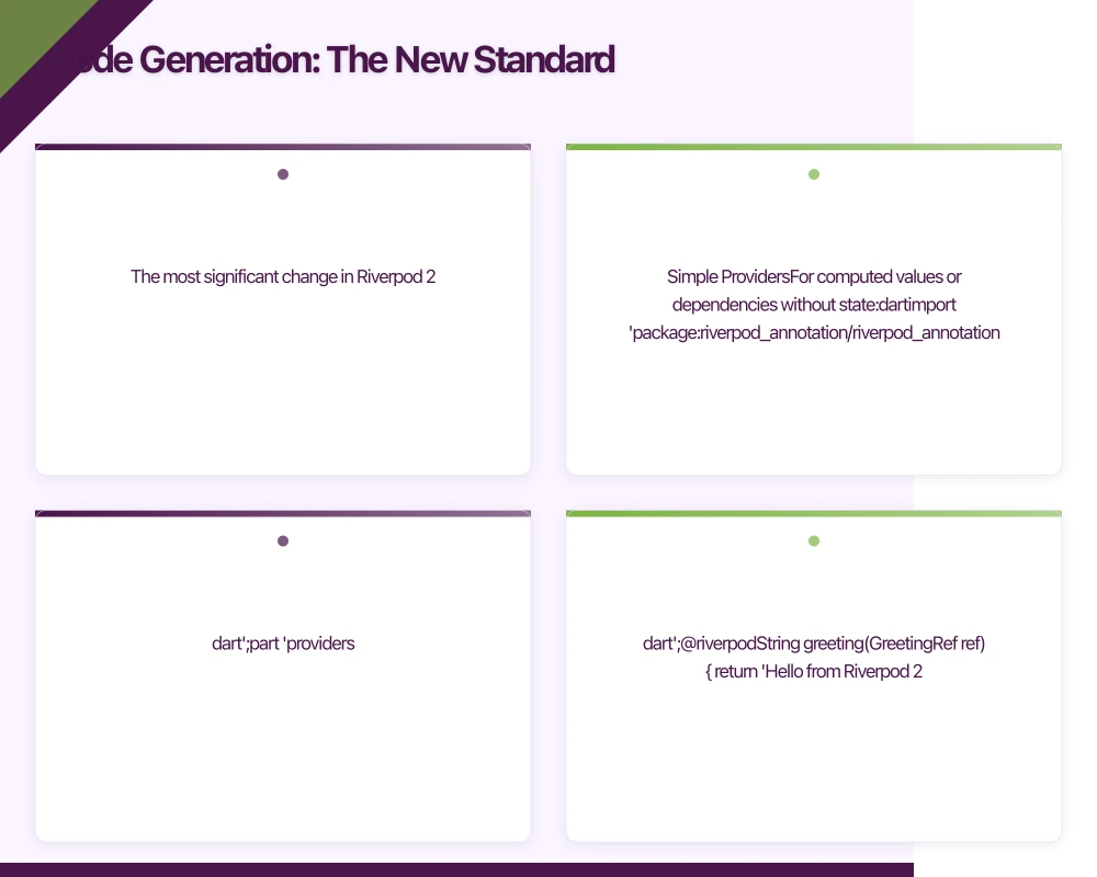 Code Generation: The New Standard Infographic