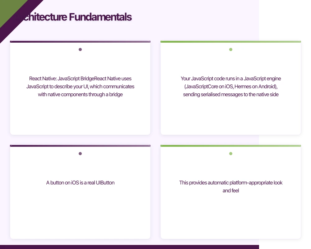 Architecture Fundamentals Infographic