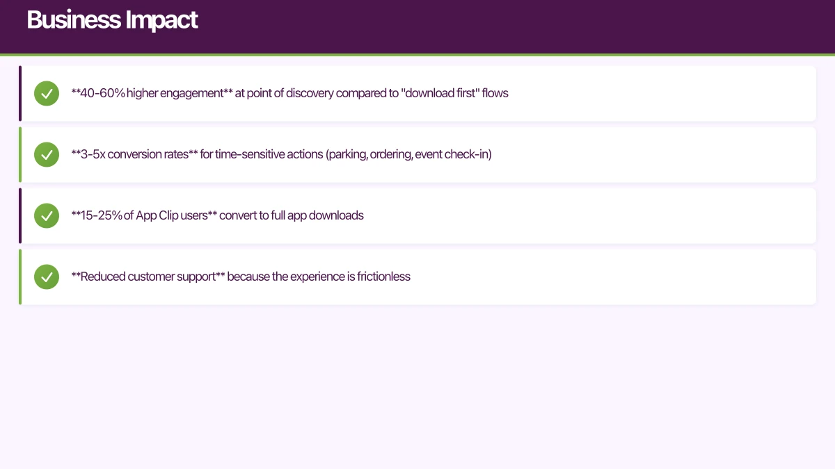 Business Impact Infographic