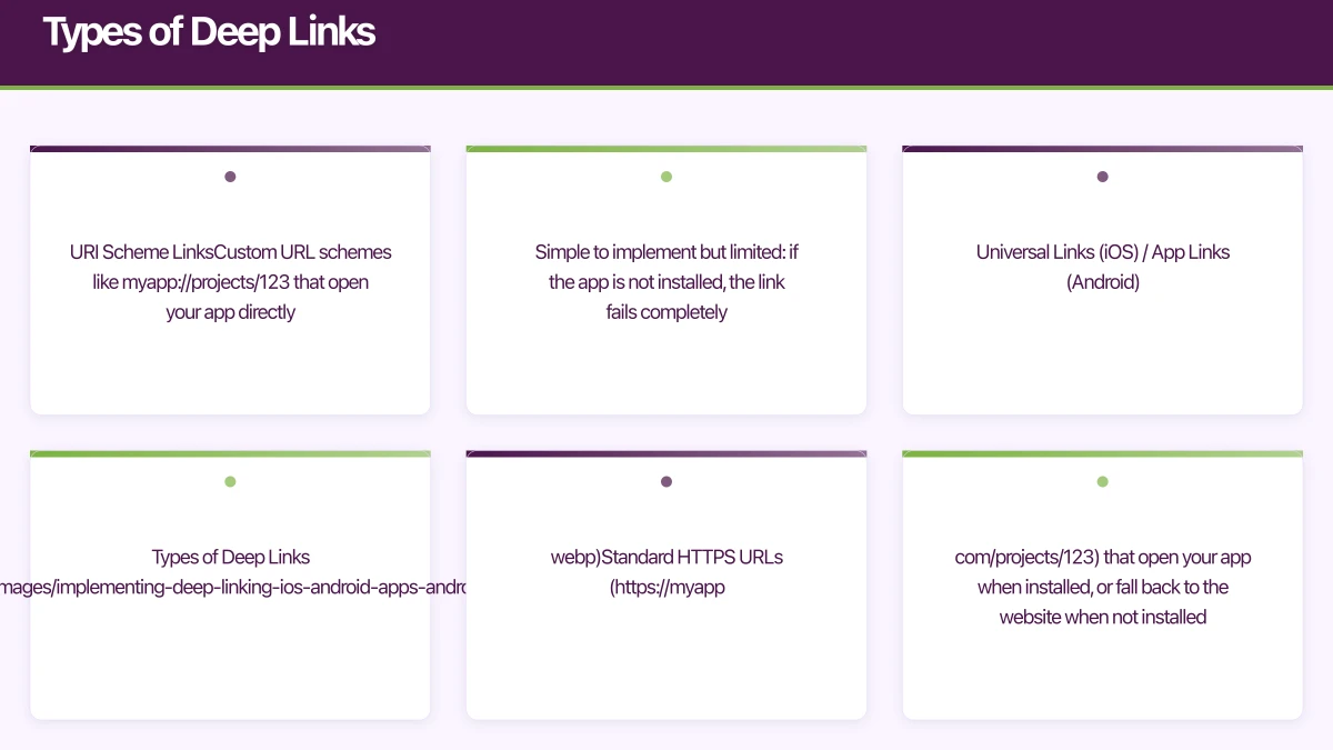 Types of Deep Links Infographic