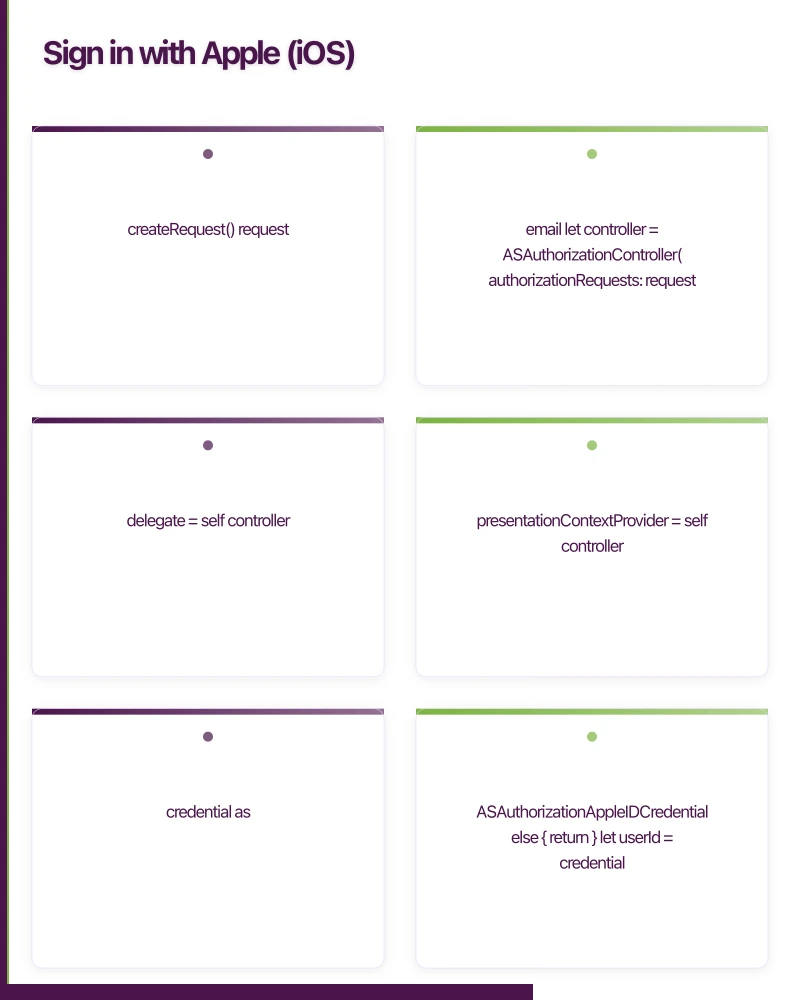 Sign in with Apple (iOS) Infographic