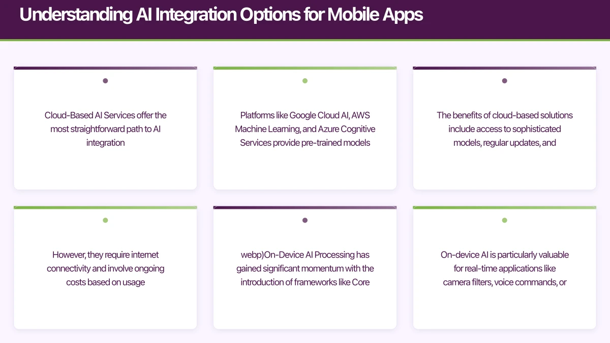 Understanding AI Integration Options for Mobile Apps Infographic