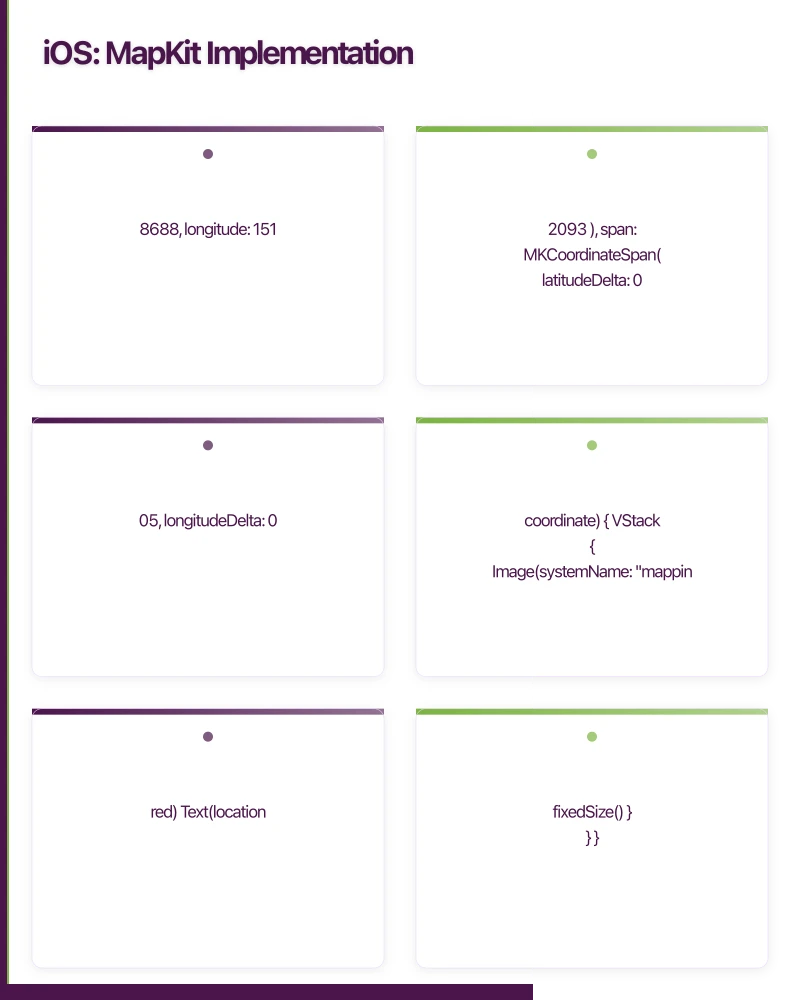 iOS: MapKit Implementation Infographic