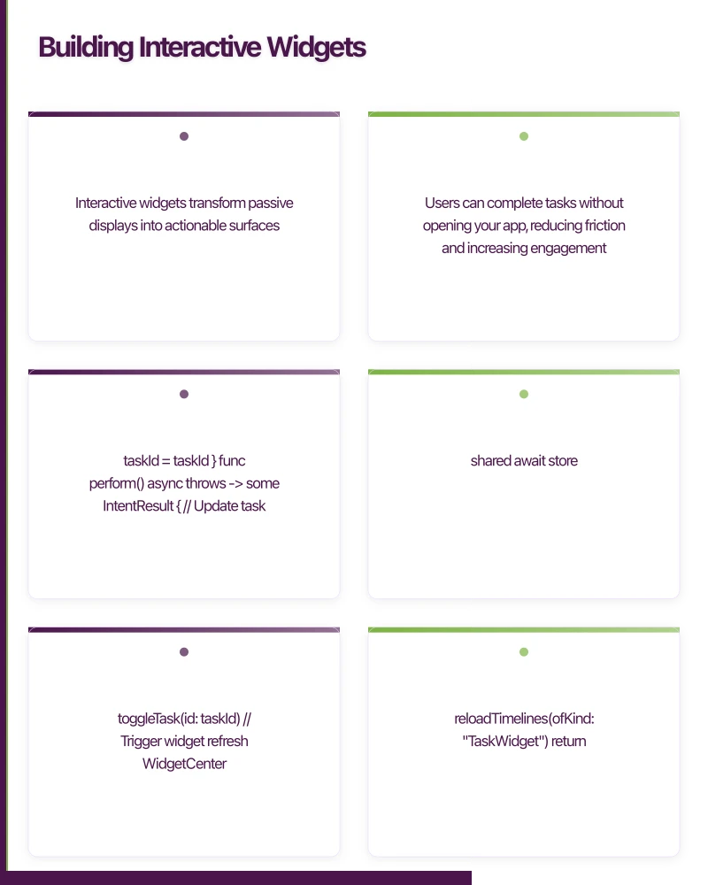 Building Interactive Widgets Infographic