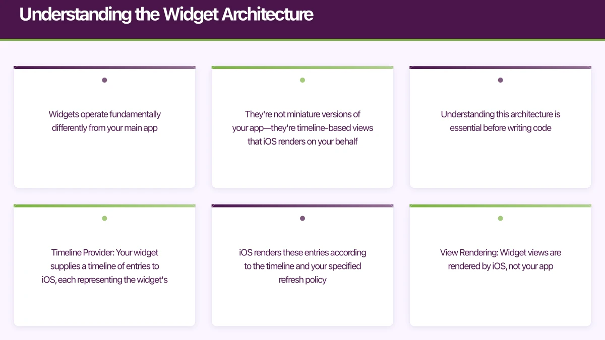 Understanding the Widget Architecture Infographic