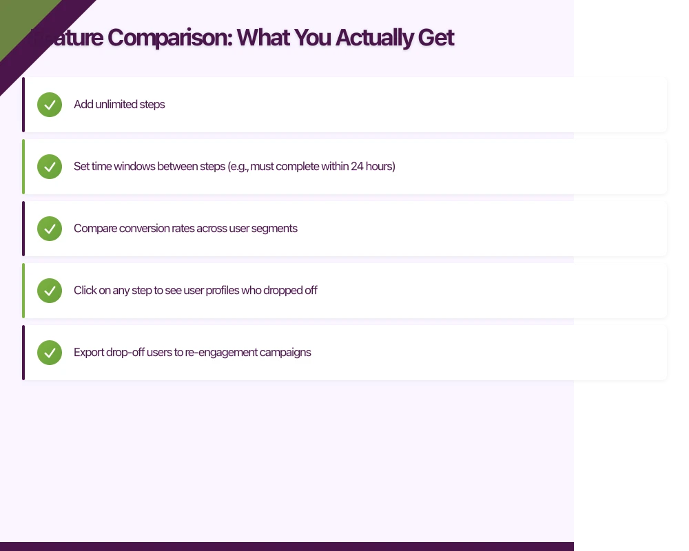 Feature Comparison: What You Actually Get Infographic