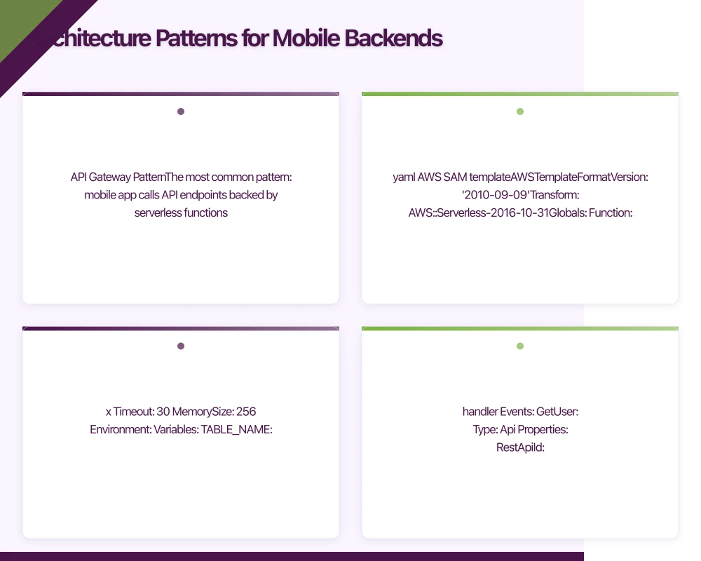 Architecture Patterns for Mobile Backends Infographic