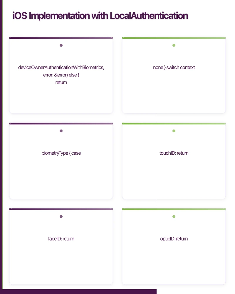 iOS Implementation with LocalAuthentication Infographic