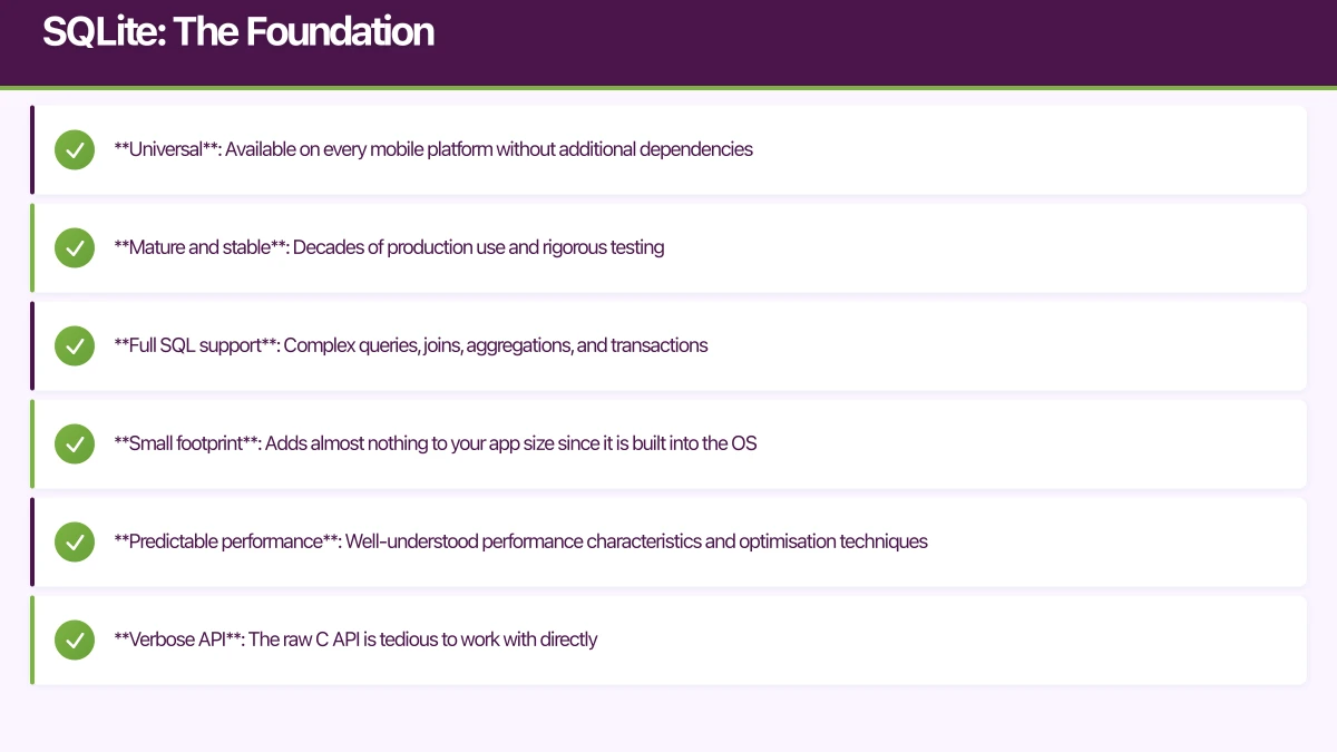 SQLite: The Foundation Infographic