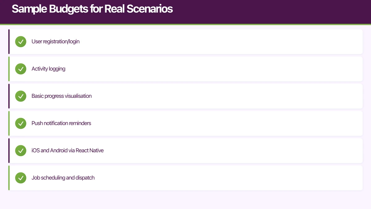 Sample Budgets for Real Scenarios Infographic