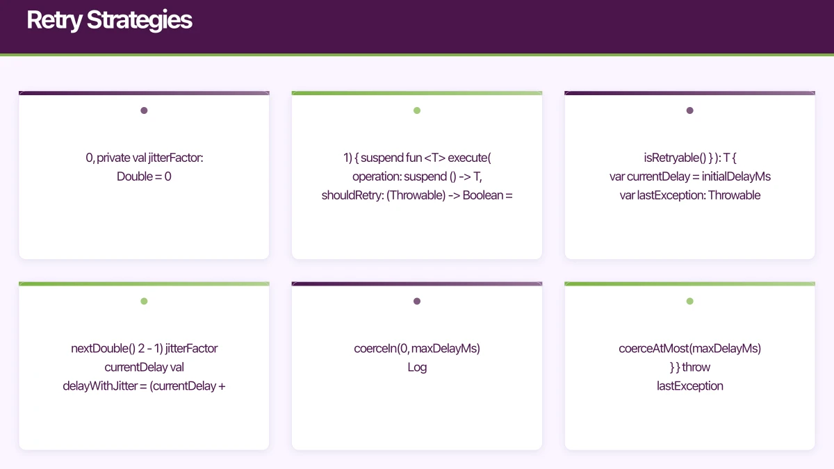 Retry Strategies Infographic