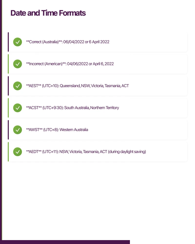 Date and Time Formats Infographic