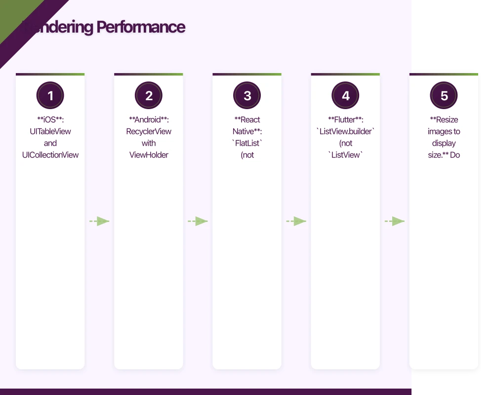 Rendering Performance Infographic