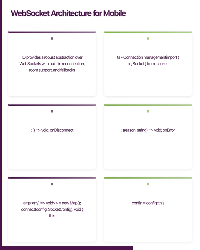 WebSocket Architecture for Mobile Infographic