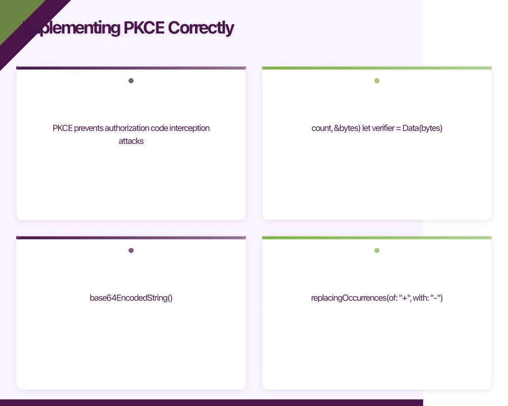 Implementing PKCE Correctly Infographic