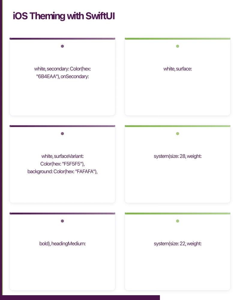 iOS Theming with SwiftUI Infographic