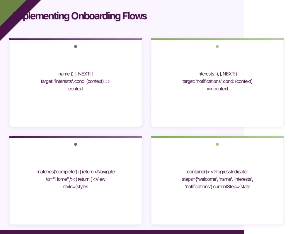 Implementing Onboarding Flows Infographic