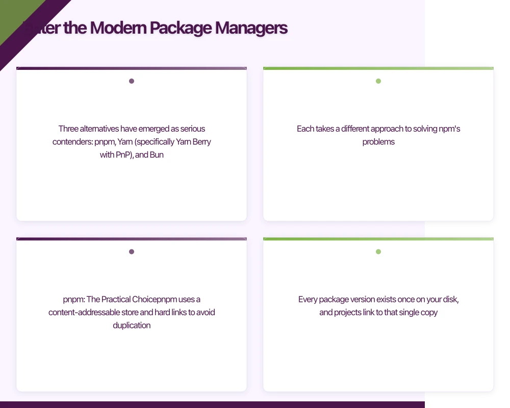 Enter the Modern Package Managers Infographic